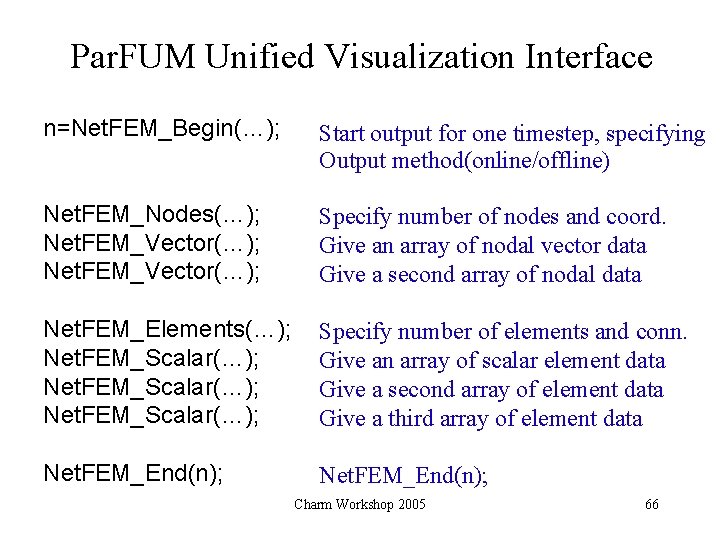 Par. FUM Unified Visualization Interface n=Net. FEM_Begin(…); Start output for one timestep, specifying Output