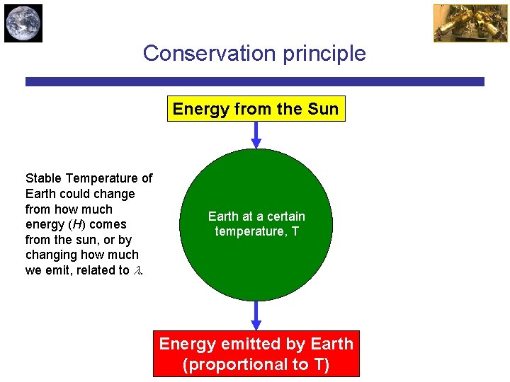 Conservation principle Energy from the Sun Stable Temperature of Earth could change from how