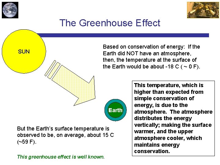 The Greenhouse Effect SUN Based on conservation of energy: If the Earth did NOT
