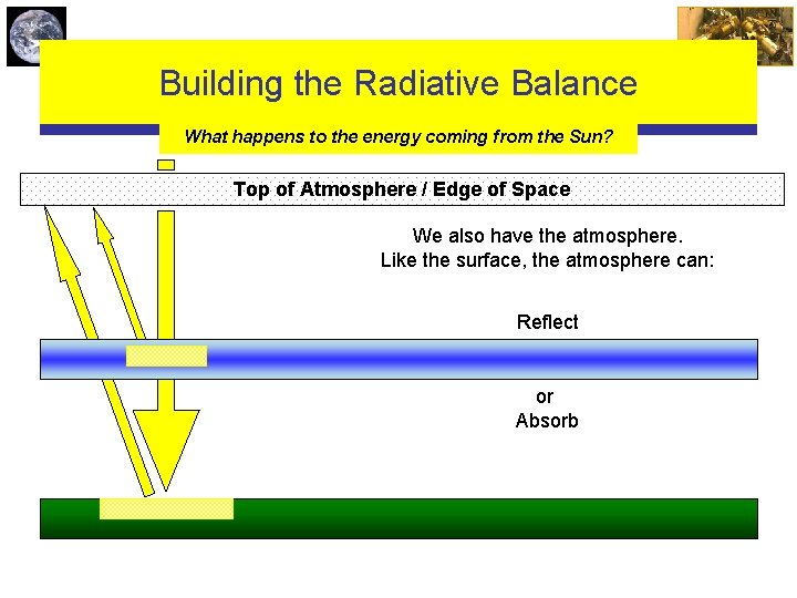 Building the Radiative Balance What happens to the energy coming from the Sun? Top