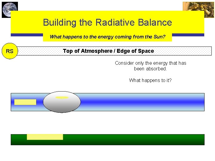 Building the Radiative Balance What happens to the energy coming from the Sun? RS