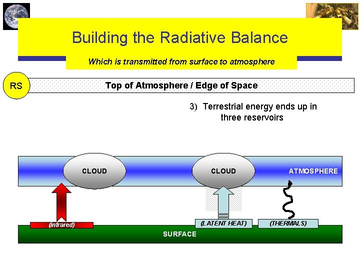 Building the Radiative Balance Which is transmitted from surface to atmosphere Top of Atmosphere