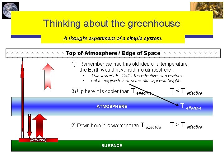 Thinking about the greenhouse A thought experiment of a simple system. Top of Atmosphere