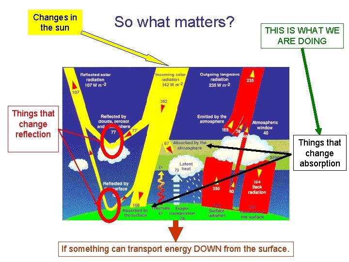 Changes in the sun So what matters? THIS IS WHAT WE ARE DOING Things