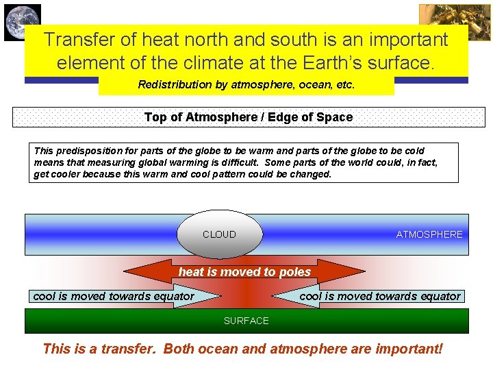 Transfer of heat north and south is an important element of the climate at