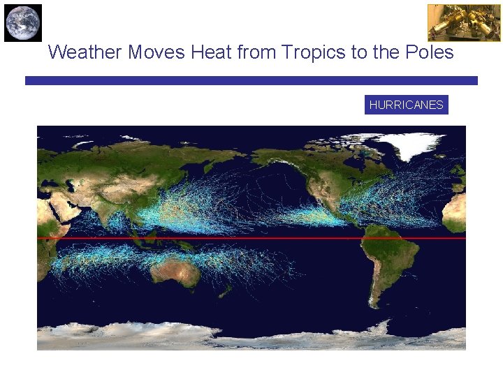 Weather Moves Heat from Tropics to the Poles HURRICANES 