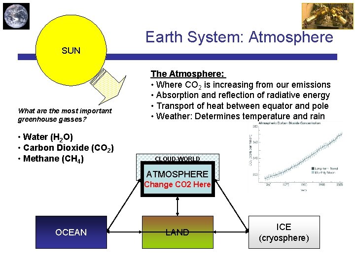 SUN What are the most important greenhouse gasses? • Water (H 2 O) •