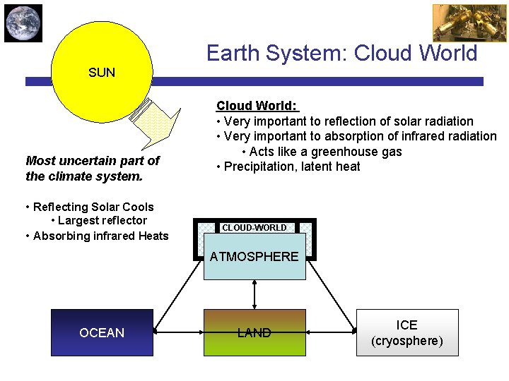 SUN Most uncertain part of the climate system. Earth System: Cloud World: • Very