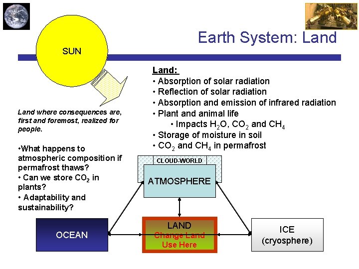 Earth System: Land SUN Land where consequences are, first and foremost, realized for people.