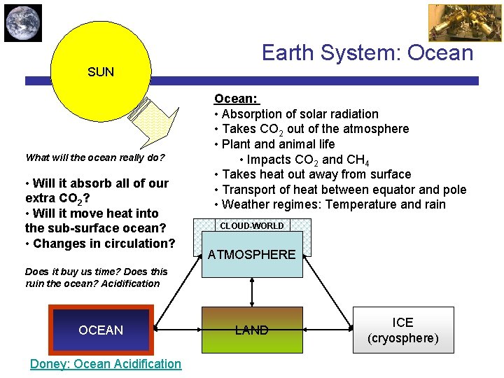 SUN What will the ocean really do? • Will it absorb all of our