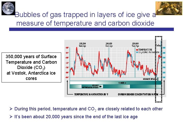 Bubbles of gas trapped in layers of ice give a measure of temperature and