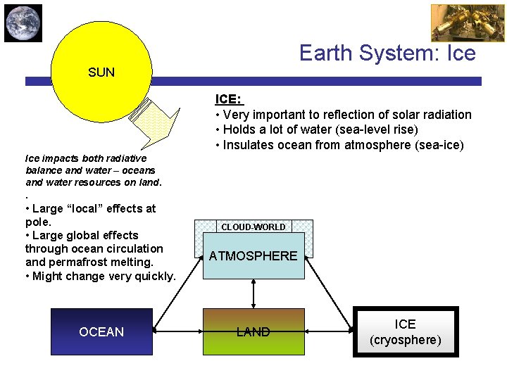 Earth System: Ice SUN ICE: • Very important to reflection of solar radiation •