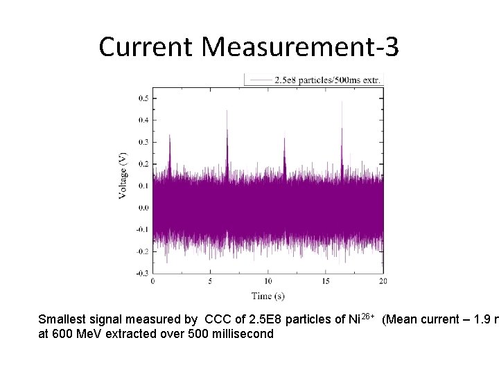 Current Measurement-3 Smallest signal measured by CCC of 2. 5 E 8 particles of