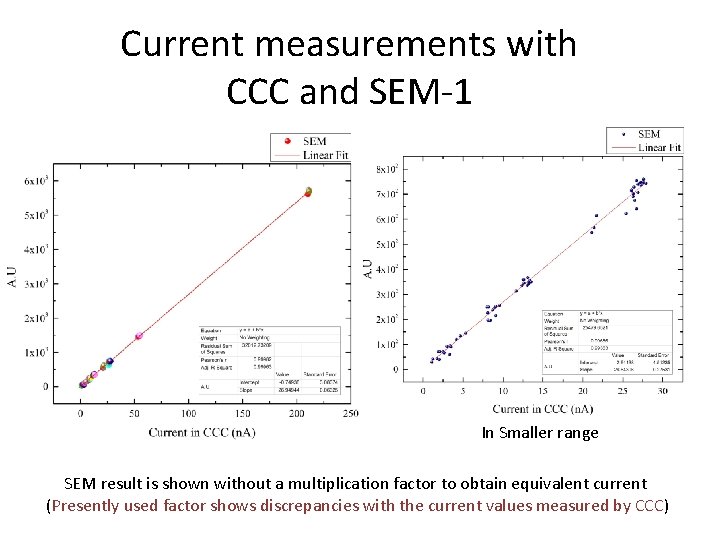 Current measurements with CCC and SEM-1 In Smaller range SEM result is shown without