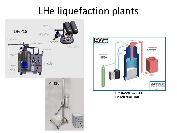 LHe liquefaction plants LHe. P 18 PT 410 GM Based GWR-ATL Liquefaction unit 