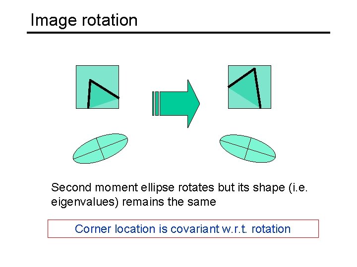 Image rotation Second moment ellipse rotates but its shape (i. e. eigenvalues) remains the