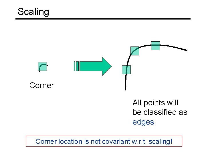 Scaling Corner All points will be classified as edges Corner location is not covariant