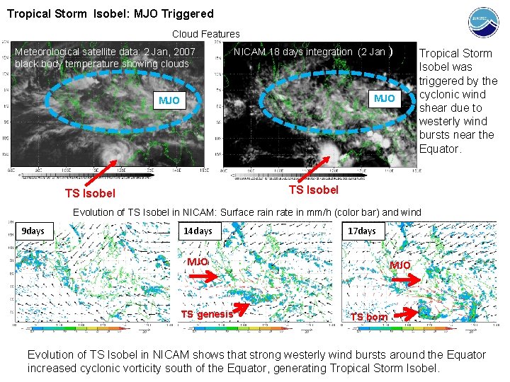 Tropical Storm Isobel: MJO Triggered Cloud Features Meteorological satellite data: 2 Jan, 2007 black