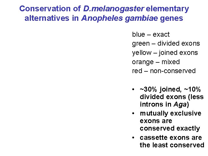 Conservation of D. melanogaster elementary alternatives in Anopheles gambiae genes blue – exact green