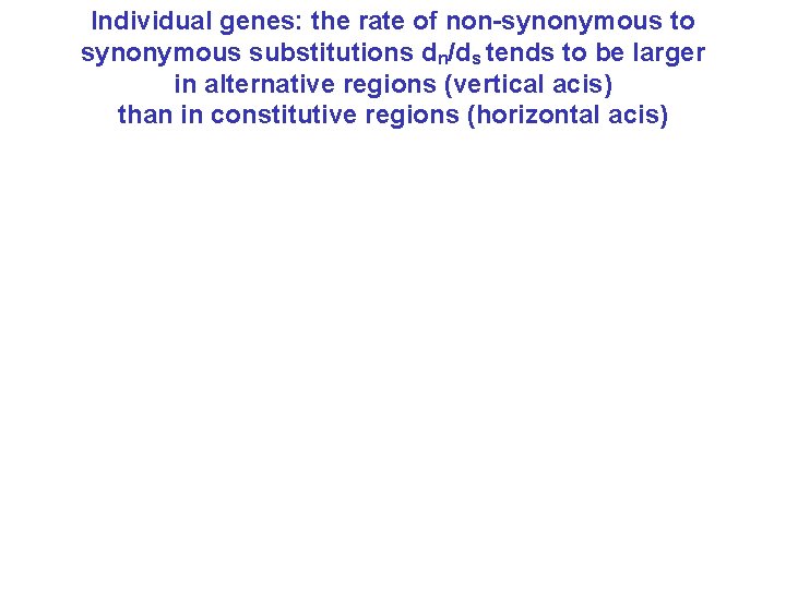 Individual genes: the rate of non-synonymous to synonymous substitutions dn/ds tends to be larger