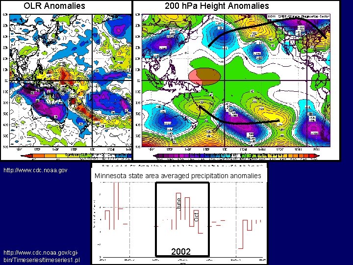 OLR Anomalies Minnesota state area averaged precipitation anomalies Oct June http: //www. cdc. noaa.