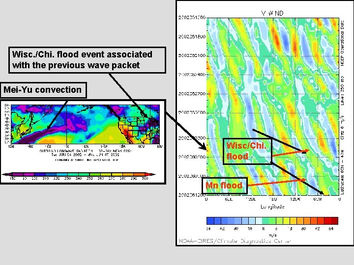 Wisc. /Chi. flood event associated with the previous wave packet Mei-Yu convection Wisc/Chi. flood
