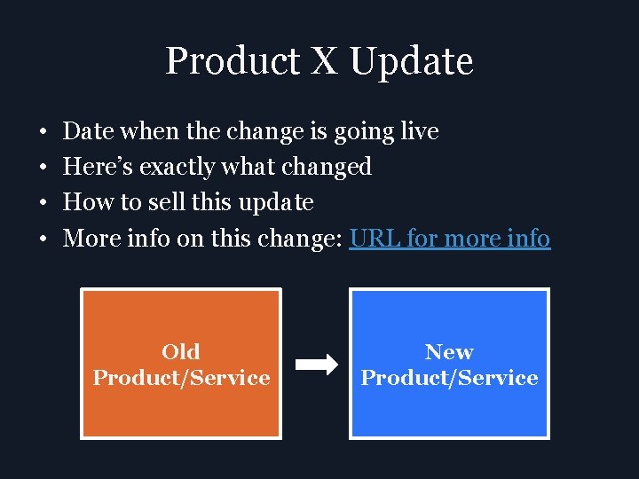 Product X Update • • Date when the change is going live Here’s exactly