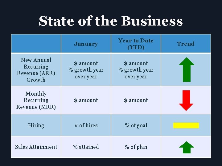 State of the Business January Year to Date (YTD) New Annual Recurring Revenue (ARR)