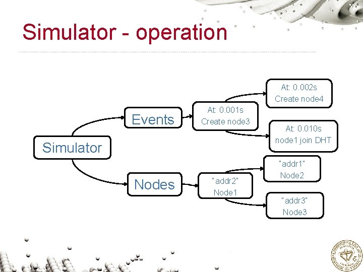 Simulator - operation At: 0. 002 s Create node 4 Events At: 0. 001