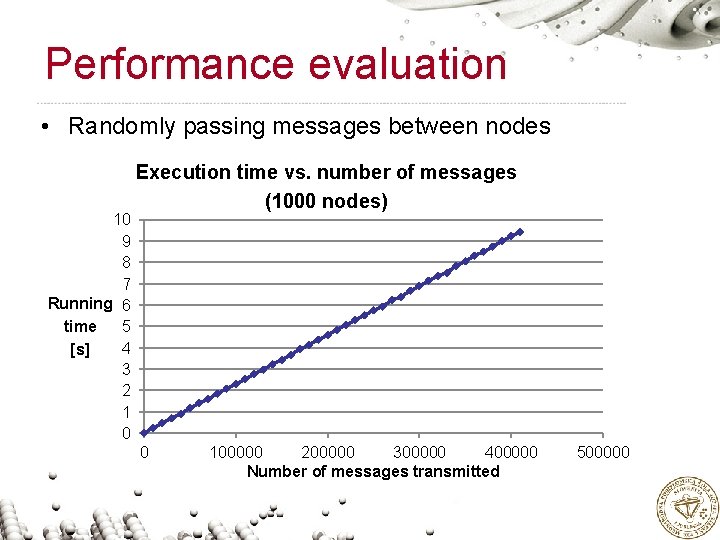 Performance evaluation • Randomly passing messages between nodes 10 9 8 7 Running 6