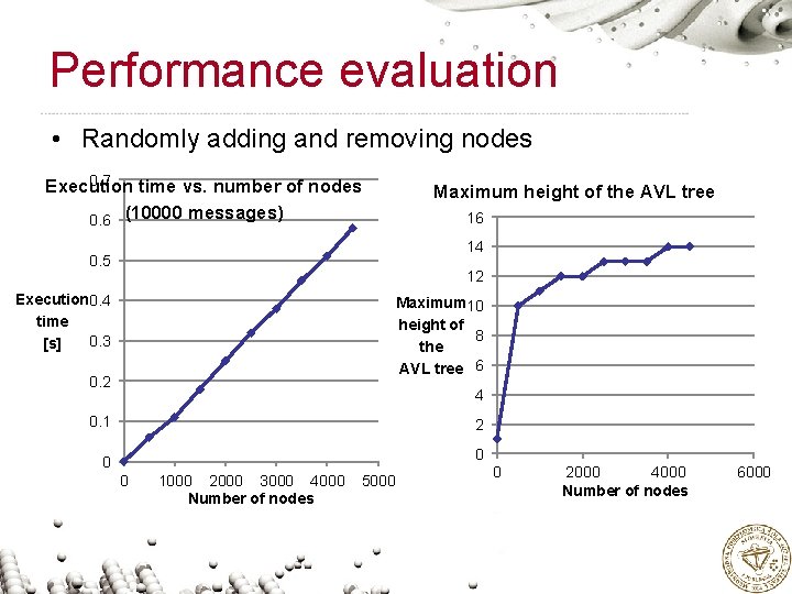 Performance evaluation • Randomly adding and removing nodes 0. 7 Execution time vs. number