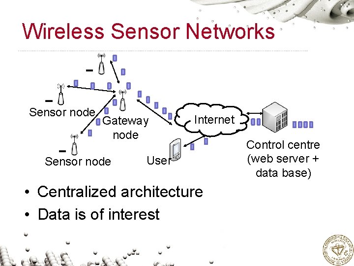 Wireless Sensor Networks Sensor node Gateway node Sensor node Internet User • Centralized architecture