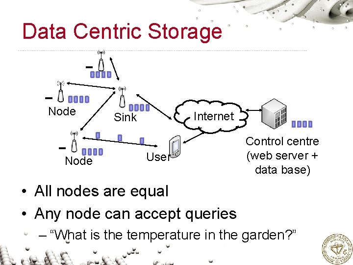 Data Centric Storage Node Internet Sink User Control centre (web server + data base)