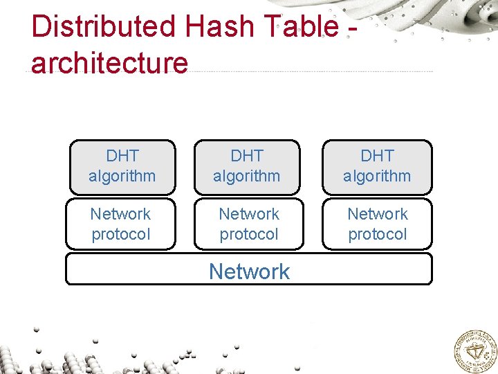 Distributed Hash Table architecture DHT algorithm Network protocol Network 