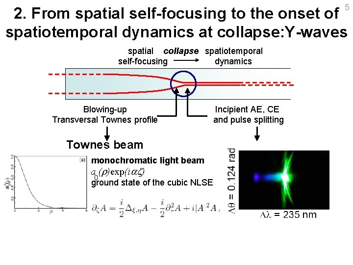 5 2. From spatial self-focusing to the onset of spatiotemporal dynamics at collapse: Y-waves 5 2. From spatial self-focusing to the onset of spatiotemporal dynamics at collapse: Y-waves