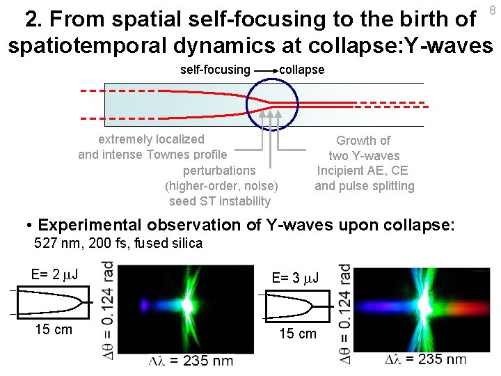 8 2. From spatial self-focusing to the birth of spatiotemporal dynamics at collapse: Y-waves 8 2. From spatial self-focusing to the birth of spatiotemporal dynamics at collapse: Y-waves