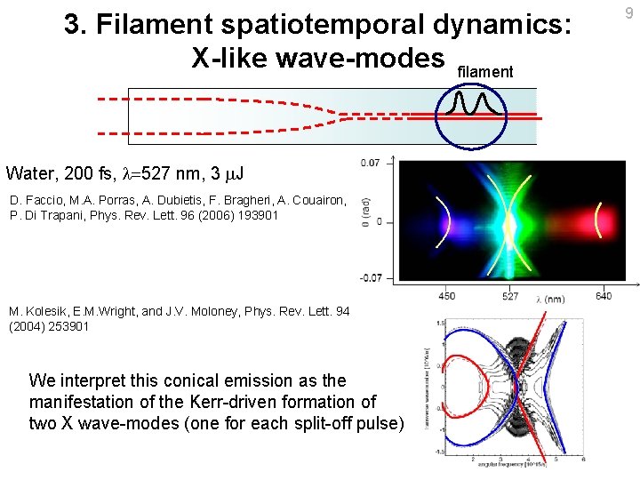 3. Filament spatiotemporal dynamics: X-like wave-modes filament Water, 200 fs, l=527 nm, 3 m. 3. Filament spatiotemporal dynamics: X-like wave-modes filament Water, 200 fs, l=527 nm, 3 m.