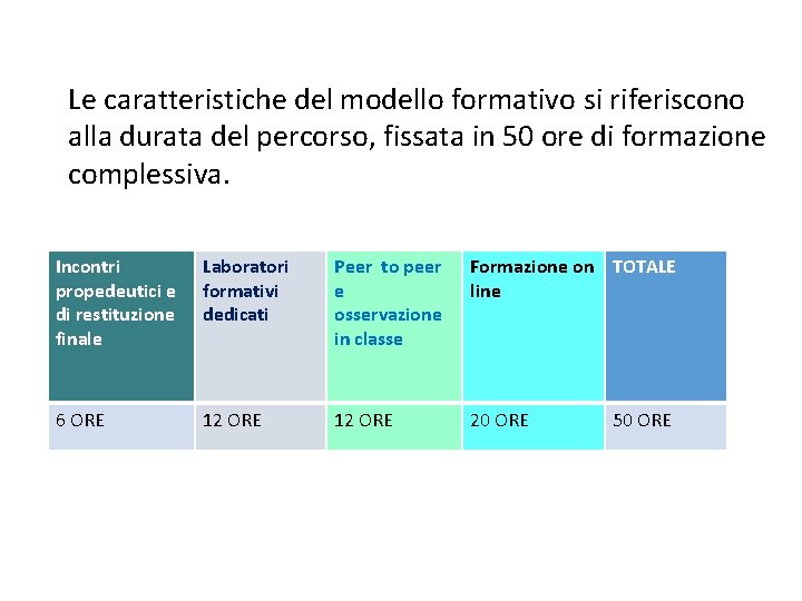 Le caratteristiche del modello formativo si riferiscono alla durata del percorso, fissata in 50