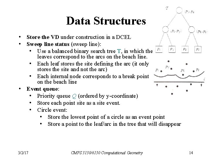 Data Structures • Store the VD under construction in a DCEL • Sweep line