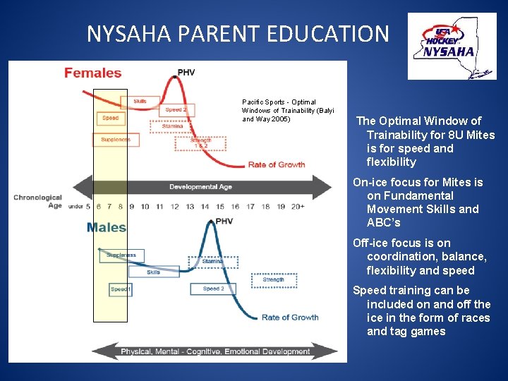 NYSAHA PARENT EDUCATION Pacific Sports - Optimal Windows of Trainability (Balyi and Way 2005)