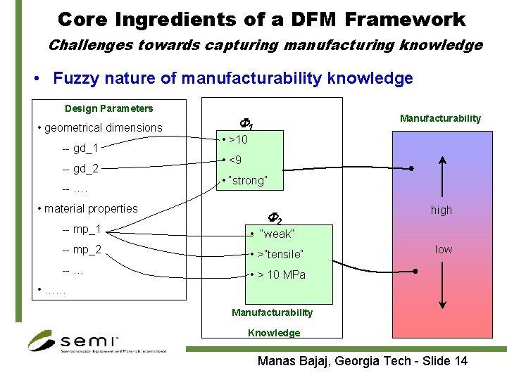 Core Ingredients of a DFM Framework Challenges towards capturing manufacturing knowledge • Fuzzy nature