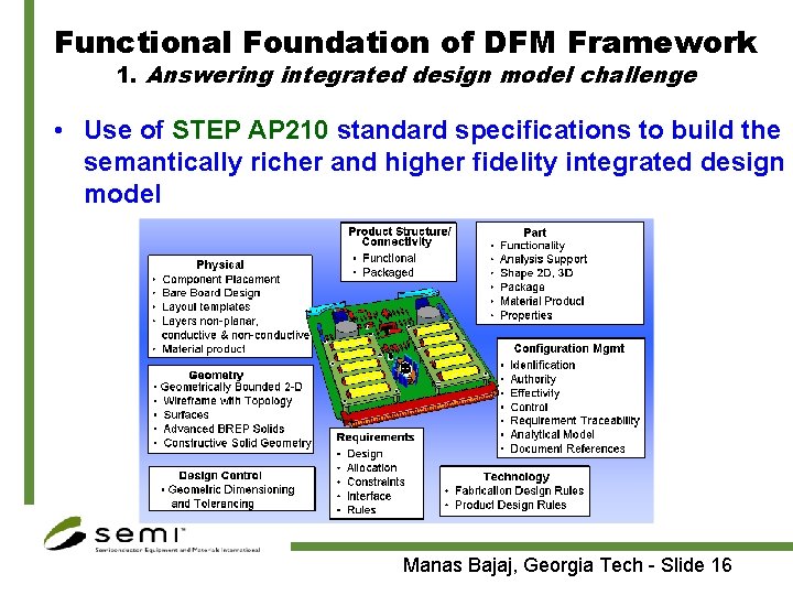 Functional Foundation of DFM Framework 1. Answering integrated design model challenge • Use of
