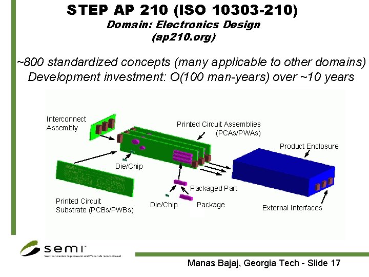 STEP AP 210 (ISO 10303 -210) Domain: Electronics Design (ap 210. org) ~800 standardized