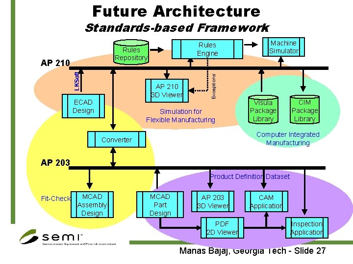 Future Architecture Standards-based Framework LKSoft AP 210 3 D Viewer ECAD Design Exceptions Rules