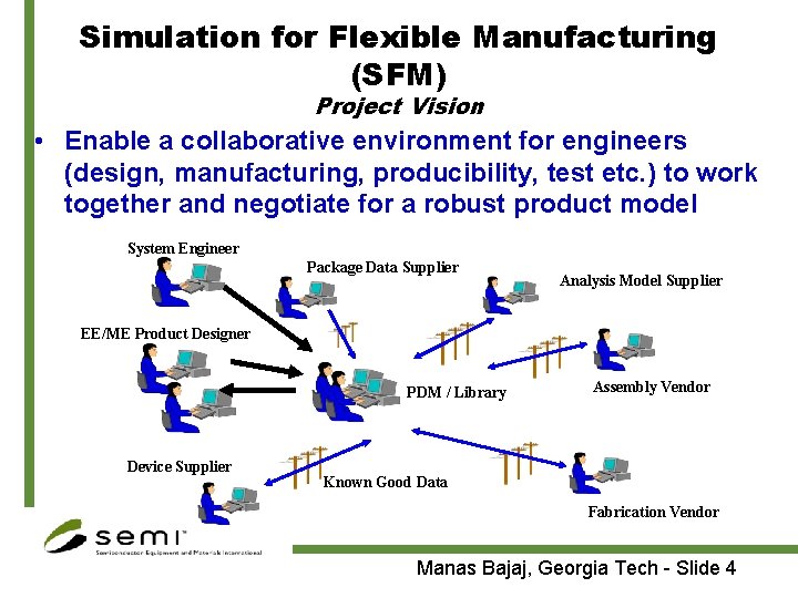 Simulation for Flexible Manufacturing (SFM) Project Vision • Enable a collaborative environment for engineers