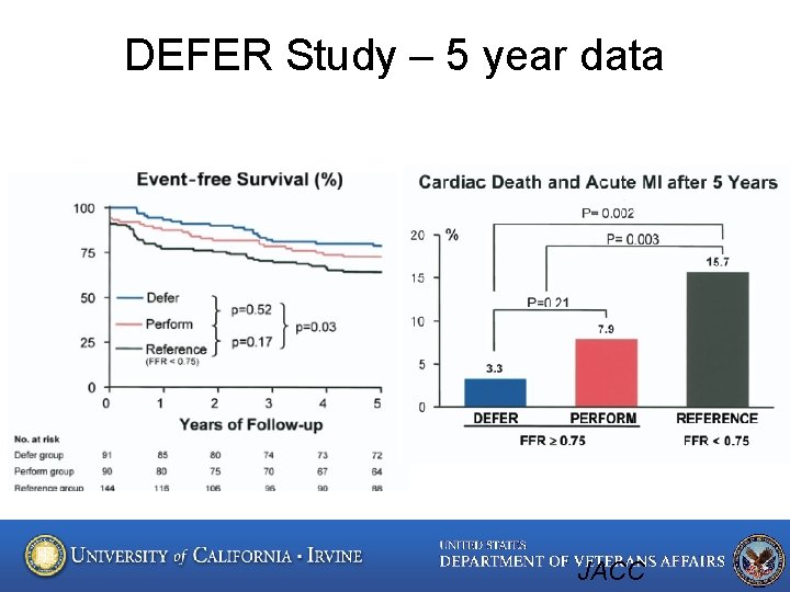 DEFER Study – 5 year data JACC 