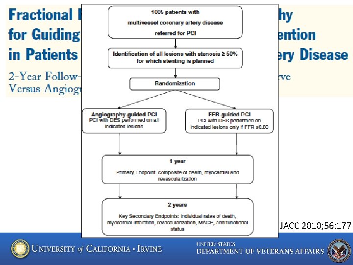 JACC 2010; 56: 177 