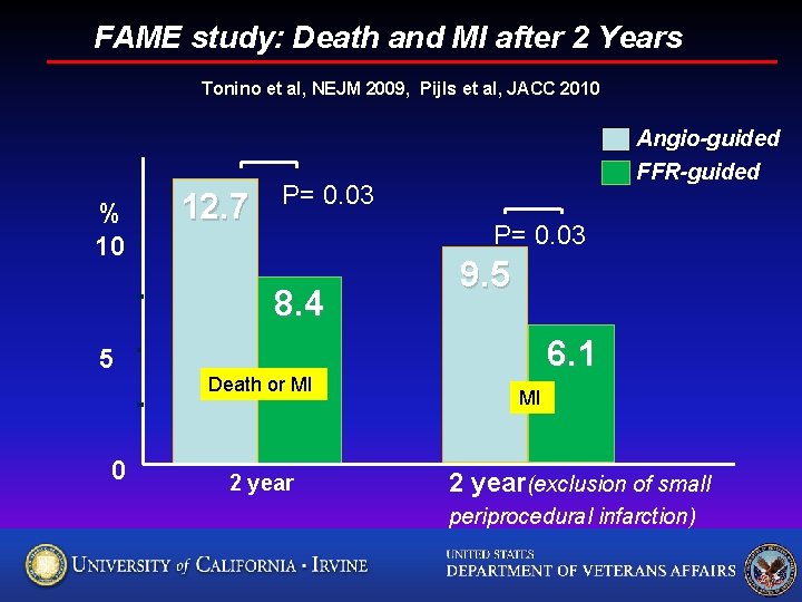 FAME study: Death and MI after 2 Years Tonino et al, NEJM 2009, Pijls