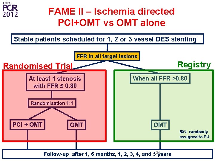 FAME II – Ischemia directed PCI+OMT vs OMT alone Stable patients scheduled for 1,