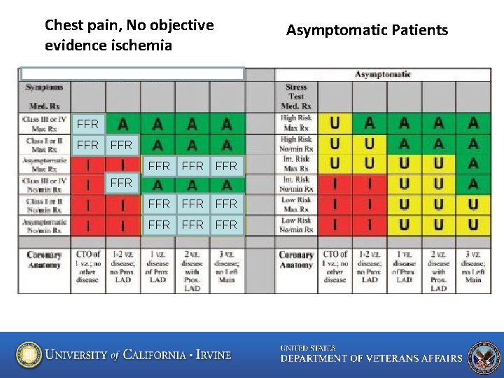 Chest pain, No objective evidence ischemia Asymptomatic Patients FFR FFR FFR FFR 